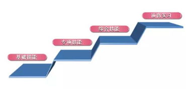 雛鷹起航 精品助飛——我院會(huì)計(jì)、旅游與酒店管理專業(yè)“雛鷹計(jì)劃”精品專業(yè)技能精英培養(yǎng)項(xiàng)目推進(jìn)會(huì)順利召開